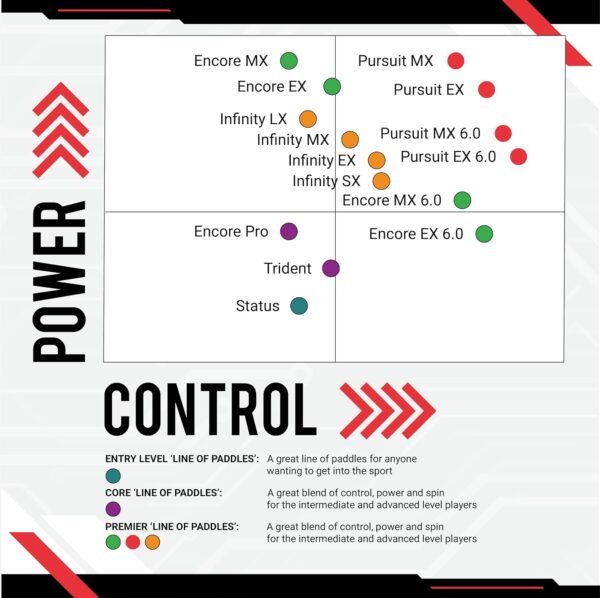 Engage Pursuit EX Graphite Skin Pickleball Paddle