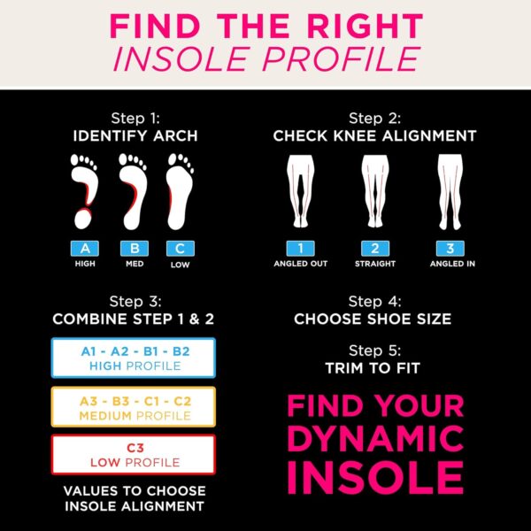 CURREX PICKLEBALLPRO Insoles for Pickleball Shoes – Arch Support Inserts w/Super Grip Surface & Premium Heel Cushioning, Helps Improve Foot Stability – for Men & Women– Low Arch, Medium