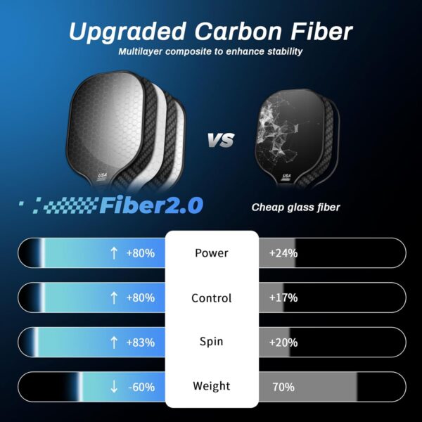 99.9% T300 Carbon Fiber Pickleball Paddles Set of 2 Lightweight Indoor Outdoor Games Equipment Beginner Intermediate Pro Sports Accessories Gifts