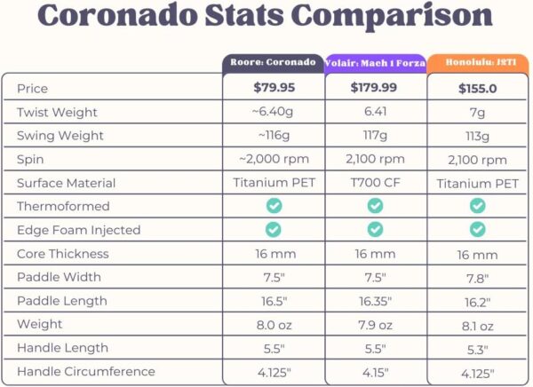Titanium PET Carbon Fiber Pickleball Paddle Racket - Thermoformed and Edge Foam Injected Hybrid Shape 16mm Pickleball Paddles - USAP Approved USAPA Rackets (Hybrid, Titanium)