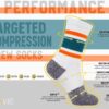 ja vie JAVIE Performance Sports Crew Socks for Men & Women, Breathable Moisture-Wicking Pickleball Athletic Seamless Socks
