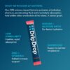 DripDrop Hydration Packets - Bold Variety Pack - Single Serve Electrolytes Powder Drink Mix - Watermelon, Berry, Lemon, Orange - Non-GMO, Gluten Free, Vegan - 32 Sticks