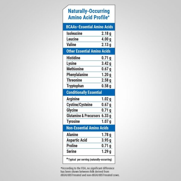 Fitness Labs Whey Protein Powder Unflavored | 5 lbs | 80 oz | Easy Mix Ultimate Supplement | Non-GMO, Gluten Free