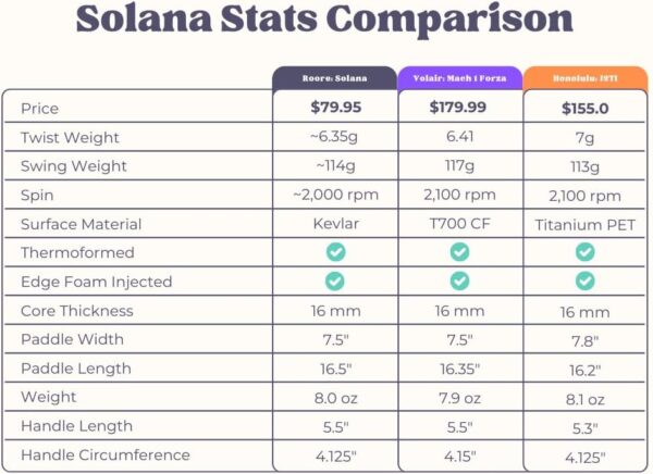 Red Aramid Kevlar® Pickleball Paddle Racket - Thermoformed and Edge Foam Injected Hybrid Shape 16mm Pickleball Paddles - USAP Approved USAPA for Pickleball Rackets (Hybrid, Aramid)