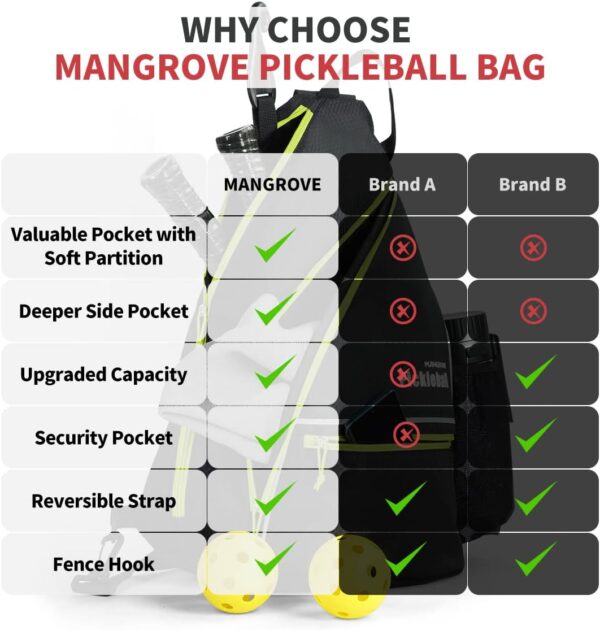Mangrove Pickleball Bag, Men's & Women's Pickleball Backpack, Adjustable Sling Bag w/Fence Hook/Large Capacity/Safety Pocket