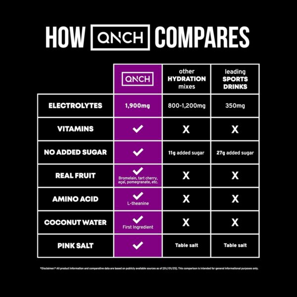 QNCH Superfruit HYDRATION + RECOVERY - Lemon Lime - Electrolyte Drink Mix Single Serve Hydration Powder Packets | Non-GMO, Gluten Free, Vegan | 15 Sticks