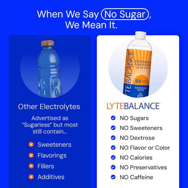 Electrolye Concentrate | Liquid Electrolytes Drink Mix w/Sodium, Potassium & Magnesium | Daily Hydration, Muscle Recovery, Immune Support, Rehydration | Keto, No Sugar (64 Servings)