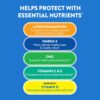 Ocuvite Adult 50+ Eye Vitamins and Mineral Supplements with Lutein, Zeaxanthin and Omega-3 from Bausch + Lomb 90 Soft Gels