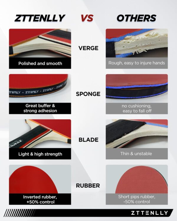 Ping Pong Paddles with Balls - Better Control & Sticky Inverted Rubber - Table Tennis Paddles Set for Indoor & Outdoor Games