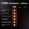 CRBN1 and CRBN2 Pickleball Paddle - Carbon Fiber Pickleball Paddle with Honeycomb Poly Core - Perfect Balance of Power & Control