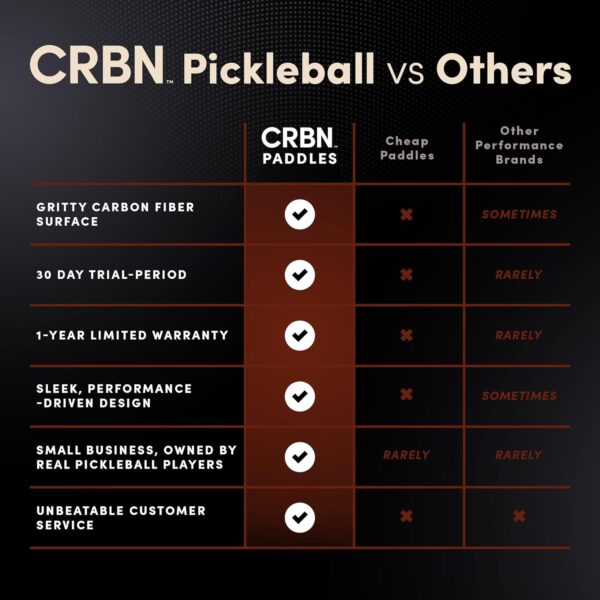 CRBN1 and CRBN2 Pickleball Paddle - Carbon Fiber Pickleball Paddle with Honeycomb Poly Core - Perfect Balance of Power & Control