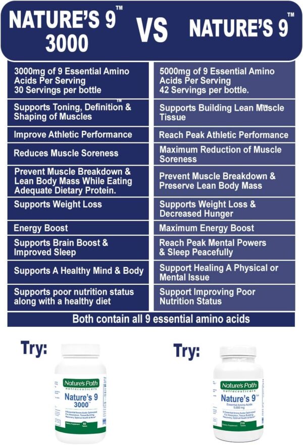 Essential Amino Acids EAA Supplement Complete Amino Acid Complex Pills BCAA + EAAS Tablets: Vegan, Pre Workout, 9 Free Form, Muscle Recovery, Cognitive, Cravings, 210 Pills
