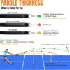 Pickleball Training Paddle, 7.6-8.2oz Pickleball Trainer 14/16/19mm, Raw Carbon Fiber Sweet Spot Pickle Ball Paddle with Paddle Cover, Extra Long Handle for Men Women, Shot and Spin Frosted Surface