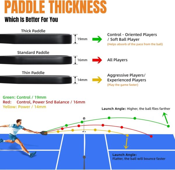 Pickleball Training Paddle, 7.6-8.2oz Pickleball Trainer 14/16/19mm, Raw Carbon Fiber Sweet Spot Pickle Ball Paddle with Paddle Cover, Extra Long Handle for Men Women, Shot and Spin Frosted Surface