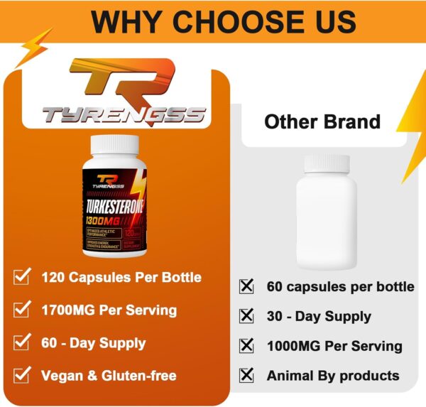 Testosterone Booster, Turkesterone Supplement 1300mg Ultra High Strength (Ajuga Turkestanica Extract Std. to 20% Testosterone), for Athletic Performance & Muscle Mass,120 Capsules