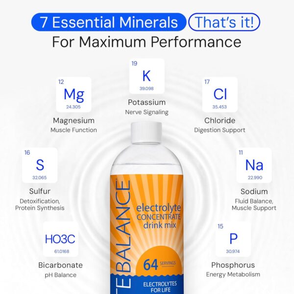 Electrolye Concentrate | Liquid Electrolytes Drink Mix w/Sodium, Potassium & Magnesium | Daily Hydration, Muscle Recovery, Immune Support, Rehydration | Keto, No Sugar (64 Servings)