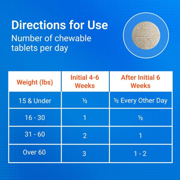 Nutramax Laboratories Cosequin Maximum Strength Joint Health Supplement for Dogs - With Glucosamine, Chondroitin, and MSM, 132 Chewable Tablets