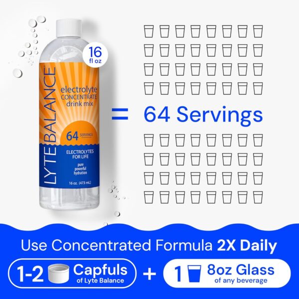 Electrolye Concentrate | Liquid Electrolytes Drink Mix w/Sodium, Potassium & Magnesium | Daily Hydration, Muscle Recovery, Immune Support, Rehydration | Keto, No Sugar (64 Servings)