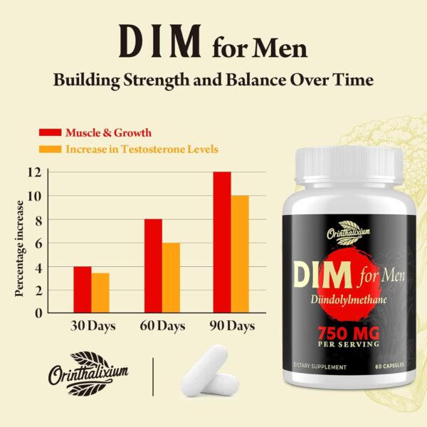 DIM for Men 750MG – Hormone Balance, Estrogen Support for Men, DIM Supplement, Detox, Vitality & Fitness Performance–Chrysin & Black Pepper Extract, 60 Capsules (2 Bottle)