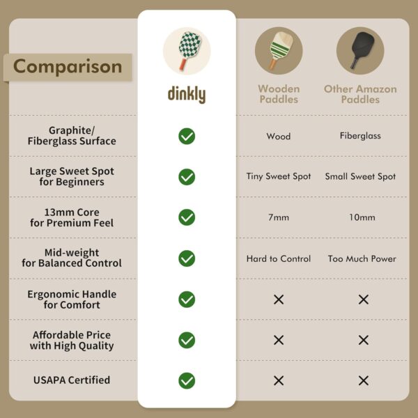 Pickleball Paddles Set of 2/4 - USAPA Approved Graphite/Fiberglass Pickleball Racket, 2/4 Pickleball Rackets, 4 Balls and 1 Portable Carry Bag, Pickle Ball Set for Men Women