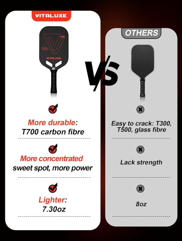 Carbon Fiber Pickleball Paddle, Edgeless T700+3K Textured Carbon Friction Surface，Thermoformed Pickleball Paddle with Aerodynamic Design Used for tournaments, Power & Control & Spin Max