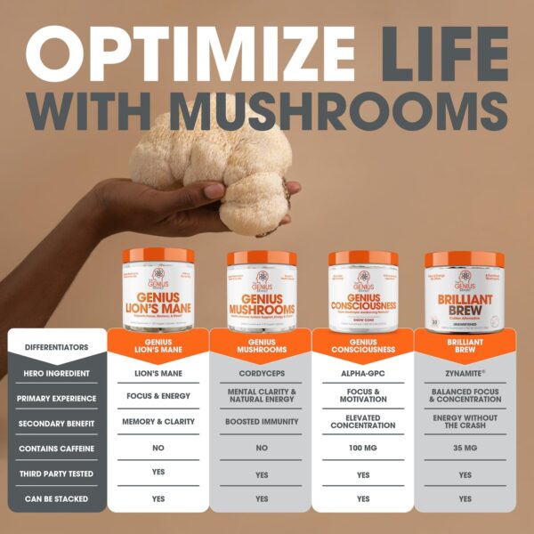 Genius Lion’s Mane Supplement Capsules – Organic Full Spectrum Mushrooms for Cognition, Focus & Memory – 1,200mg Per Serving, 120 Count (60 Servings) – Grown in The USA
