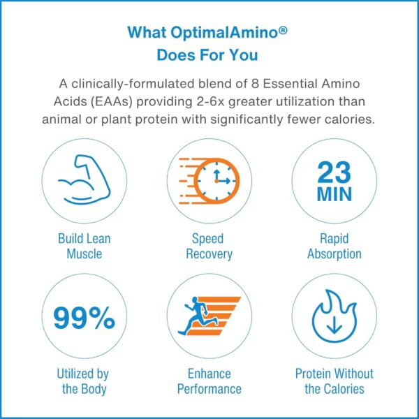 Tablets Fitness Bundle (600 Count) | 99% Utilized Essential Amino Acid (EAA) Supplement | Increase Muscle Recovery, BCAA Protein Pre/Post Workout, NSF Certified for Sport® Certified