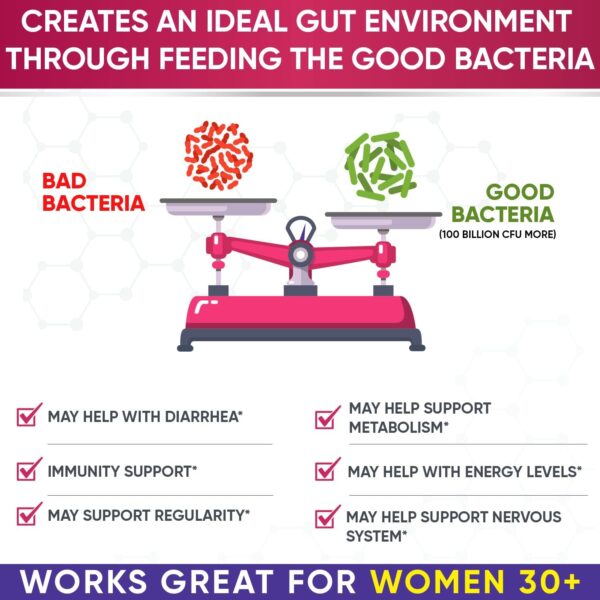 Wholesome Wellness Dr. Formulated Raw Probiotics for Women 100 Billion CFUs Capsules with Prebiotics, Digestive Enzymes, Approved for Adults, Shelf Stable Supplement