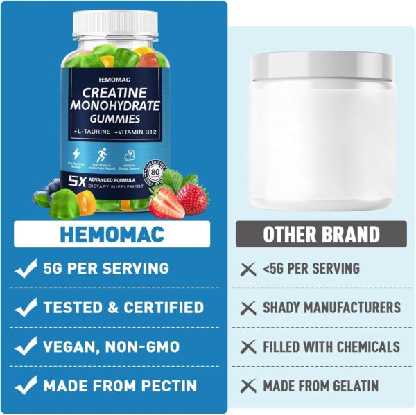 Creatine Monohydrate Gummies 5g for Men & Women, Creatine Gummy for Muscle Strength, Energy Boost, Workout Supplement, 3 Pack, Vegan