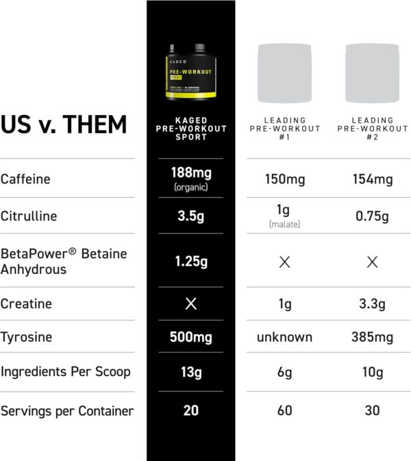 Kaged Sport Pre Workout Powder for Men & Women, Fruit Punch, Sport Certified, 188mg Caffeine, Nitric Oxide Supplement, Beta Alanine for Energy, Weightlifting, Cardio Endurance & Strength, 20 Servings