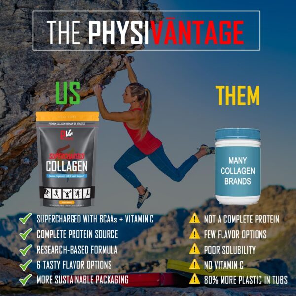 PhysiVantage Supercharged Collagen Peptides Powder - Hydrolyzed Collagen for Joint, Tendon, Ligament, & Skin Health Support - Vanilla, Keto, Paleo, 16oz | Enhanced with Vitamin C, BCAAs, Grass-Fed