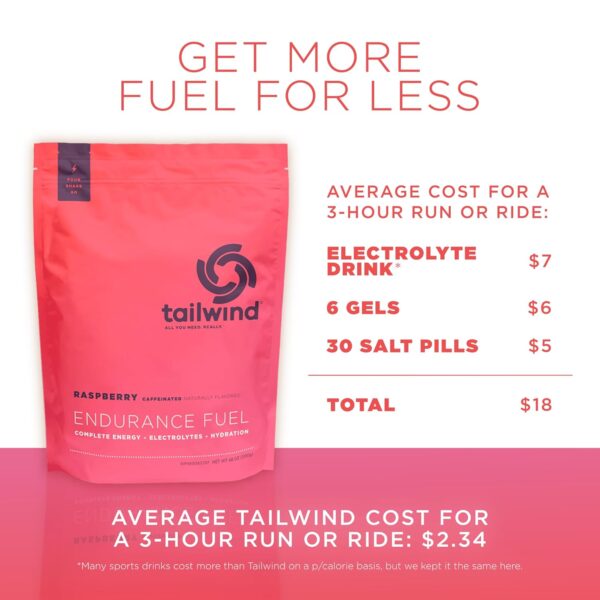 Tailwind Nutrition Endurance Fuel, Electrolyte & Hydration Sports Drink Mix Powder with Caffeine, Gluten-Free, Vegan, Raspberry Buzz, 30 Servings (Caffeinated)