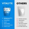 Vitalyte Electrolyte Powder (35 oz, 40 Servings Per Container)-Isotonic Drink Mix for Hydration, Energy & Recovery- Water Enhancer & Rehydration Supplement for Men, Women & Sports (Cool Citrus 2 Pack)