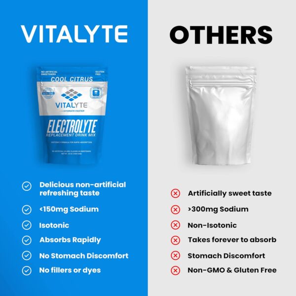 Vitalyte Electrolyte Powder (35 oz, 40 Servings Per Container)-Isotonic Drink Mix for Hydration, Energy & Recovery- Water Enhancer & Rehydration Supplement for Men, Women & Sports (Cool Citrus 2 Pack)