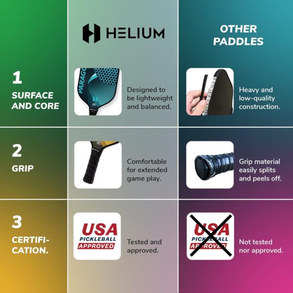 Helium Pickleball Paddle Set of 2 - USAPA Certified - Graphite Fiberglass Surface, Lightweight Honeycomb Core