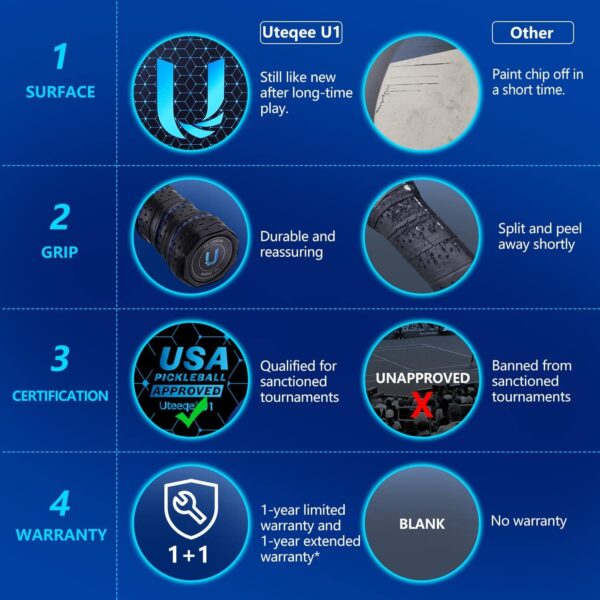 Pickleball Paddles, Graphite Pickleball Paddles Set of 2【Textured High Grit & Spin】【Thermoformed】 USAPA Approved Lightweight Non-Slip Contour Grip Pickleball Rackets Incl. 4 Outdoor Balls & Carry Bag