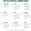 Plant Aminos Organic Essential Amino Acids (EAAs) & BCAA - 100% Plant-Based Raw, Vegan - All 9 Amino Acids with 18 Total Amino Acids (360 Tablets)