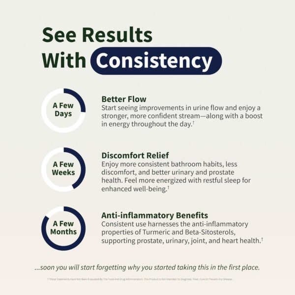 Snap Supplements Prostate Health Support Supplement, Saw Palmetto for Men Plus Stinging Nettle Root, Magnesium Citrate, Zinc and Plant Sterols, Supports Male Urinary Tract Health, 90 Capsules