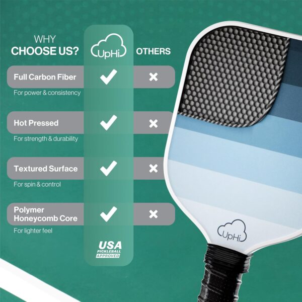 2025 USAPA Pickleball Paddles Set of 2 - Carbon Fiber Pickleball Paddles with High Grit Textured Surface - 2 Outdoor Balls, 2 Indoor Balls, 2 Ball Retrievers, Waterproof Case