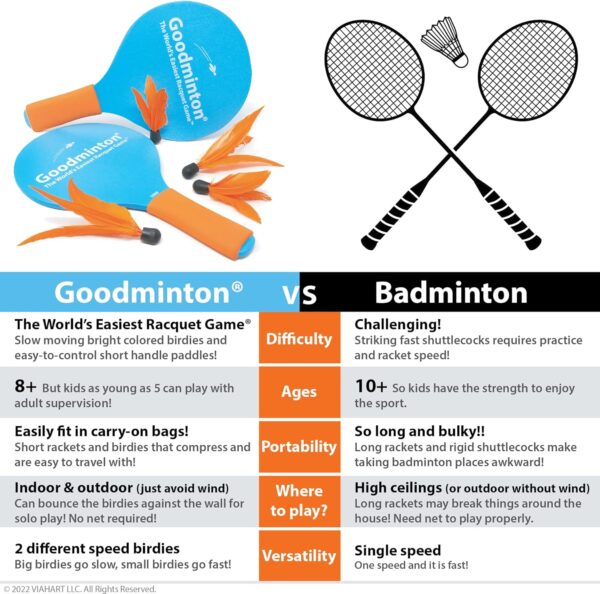 Goodminton - The World's Easiest Racquet Game - an Indoor Outdoor Year-Round Fun Paddle Game Set for Boys, Girls, and People of All Ages
