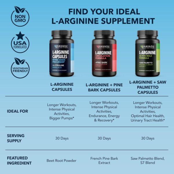L-Arginine Capsules Nitric Oxide Supplement for Men with L-Citrulline - 1200mg L Arginine and L Citrulline Blend - Non-GMO Veggie Capsule for Performance, Endurance and Muscle - 1 Month Supply