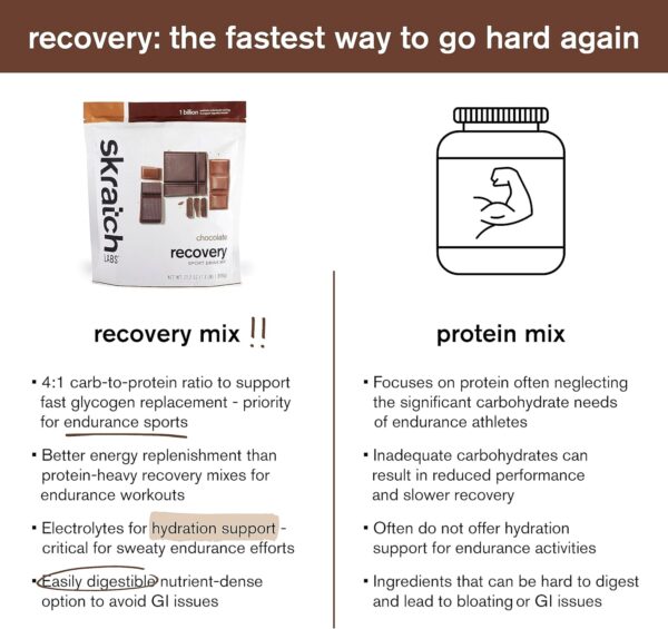 Skratch Labs Post Workout Recovery Drink Mix with Chocolate, (21.2 oz, 12 Servings) with Complete Milk Protein of Casein, Whey, Probiotics, Gluten Free, Kosher, Vegetarian