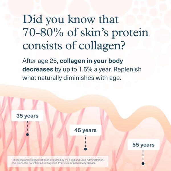 Youtheory Advanced Collagen - 6,000 mg Collagen with Vitamin C - for Hair, Skin & Nails* - Supplements for Women & Men - 290 Tablets