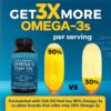 Omega 3 Fish Oil Supplement for Women and Men - 2500 mg Triple Strength Fish Oil Pills with Re-Esterified Omega 3 Fatty Acids including EPA, DHA DPA - 180 Pescatarian-Friendly Softgels