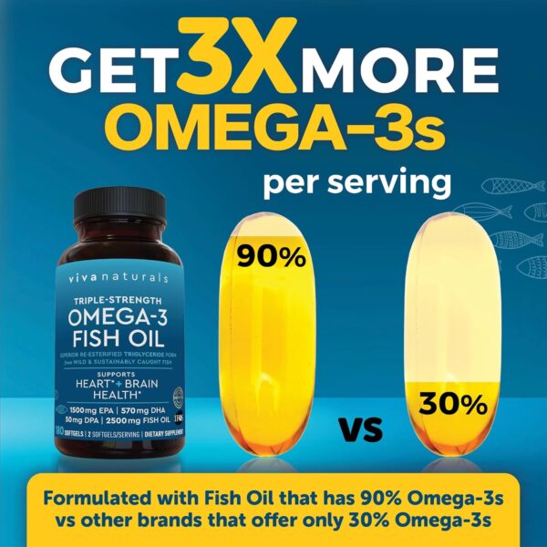 Omega 3 Fish Oil Supplement for Women and Men - 2500 mg Triple Strength Fish Oil Pills with Re-Esterified Omega 3 Fatty Acids including EPA, DHA DPA - 180 Pescatarian-Friendly Softgels