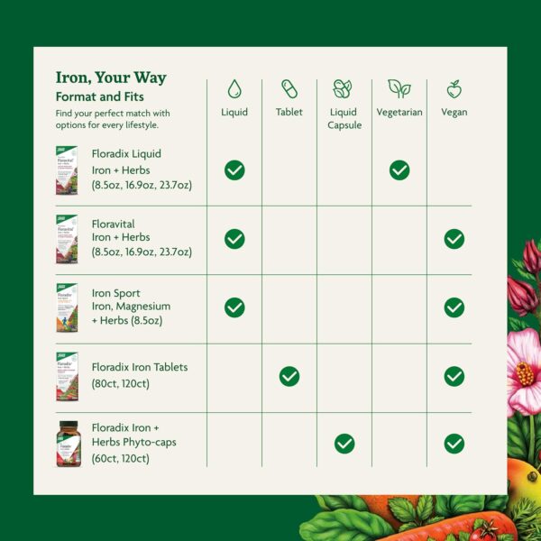 Floradix Iron Sport Liquid Mineral & Vitamin Formula - Daily Vitamin for Nutritional & Energy Support* - Sports Nutrition with Iron, B Vitamins & More - Vegan & Non-GMO - 8.5 fl oz