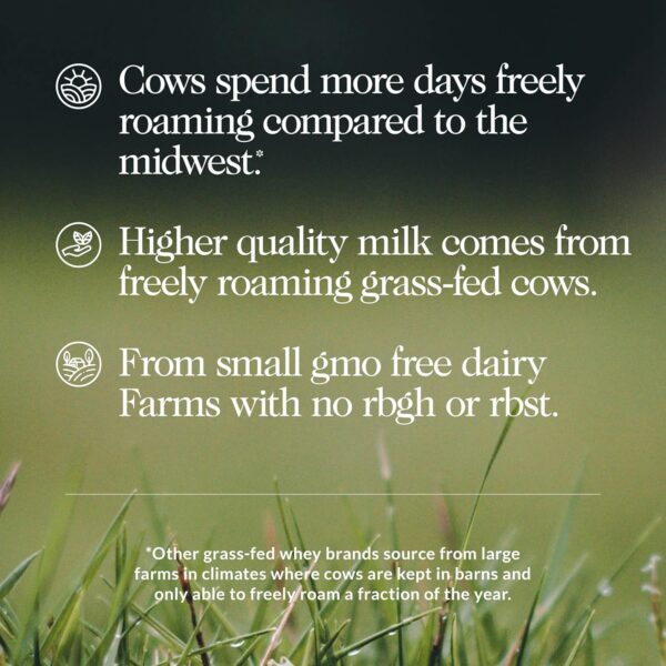 NAKED Whey 2LB 100% Grass Fed Whey Protein Powder - Only 1 Ingredient, Unflavored Whey Protein, Undenatured, Gluten Free, Soy Free, No GMOs, No Preservatives