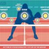 Pickleball Dink Pad - Training Wall Dink Pads for Practice