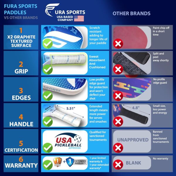 Pickleball Paddles Set of 2, 2025 USAPA Approved Pickleball Set, Graphite+Fiberglass Infused Lightweight Pickle Ball Rackets 2 Pack, highGrit, Reinforced 16mm Core, 1 Bag, 4 Balls, 2 Grips, 2 Paddles