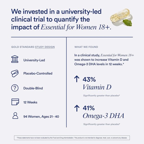 Ritual Multivitamin for Women 18+ with Vitamin D3 for Immune Support*, Vegan Omega 3 DHA, B12, Iron, Gluten Free, Non GMO, USP Verified, 30 Day Supply, 60 Capsules